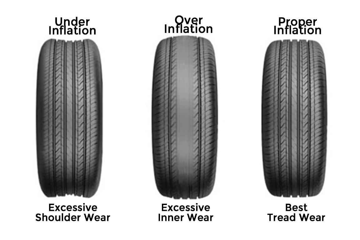 Car Tyre Maintenance Tips and Guide - That You Must Follow