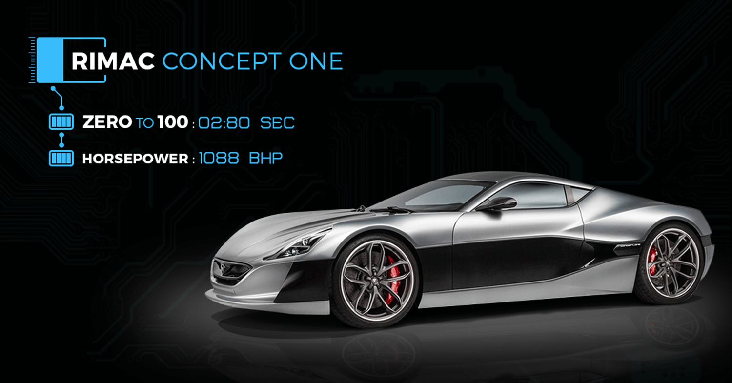 Rimac Concept One - 5th Fastest Electric Car